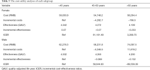 Click on image to zoom Table 5