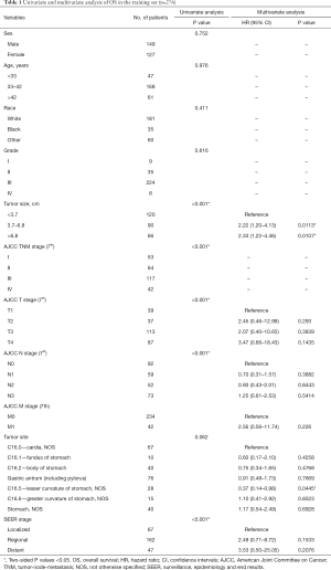 Table 1