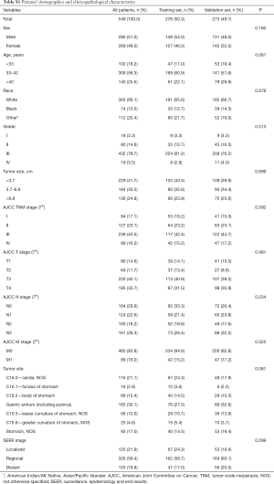 Table S1