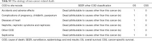 Click on image to zoom Table S3