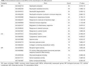 Table 1