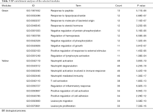 Table 3