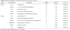 Click on image to zoom Table 5