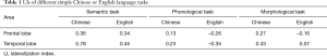 Click on image to zoom Table 1