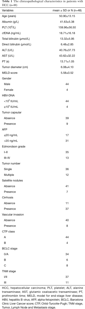 Table 1