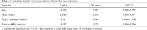 Click on image to zoom Table 4
