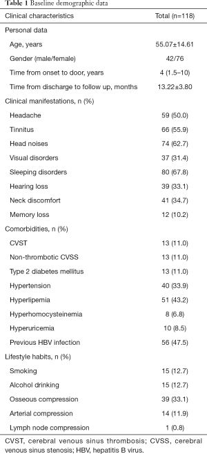 Click on image to zoom Table 1