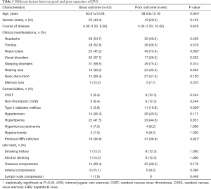 Click on image to zoom Table 3