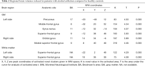 Click on image to zoom Table 2