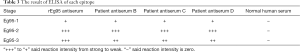 Click on image to zoom Table 3