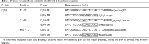 Click on image to zoom Table 1