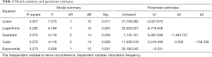 Click on image to zoom Table 1