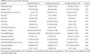 Table S1