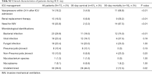 Click on image to zoom Table S2