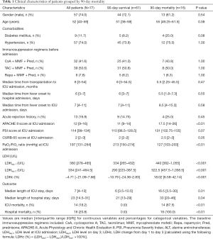 Click on image to zoom Table 1