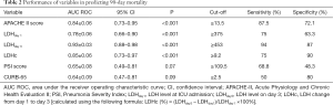 Click on image to zoom Table 2