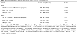 Click on image to zoom Table 3