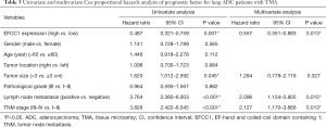 Click on image to zoom Table 3