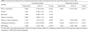 Click on image to zoom Table 1