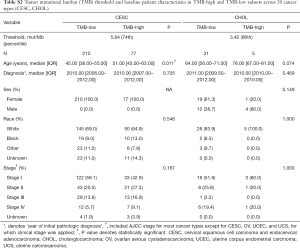 Click on image to zoom Table S2
