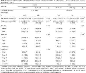 Table S4