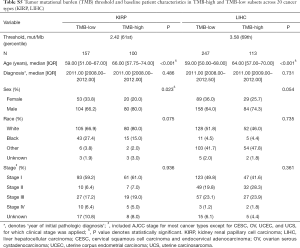 Table S5