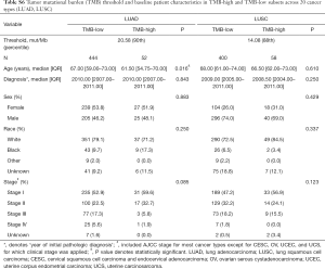 Table S6