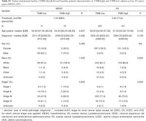 Table S7