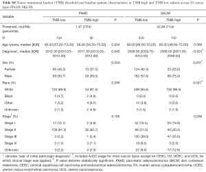 Table S8