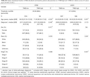 Table S9