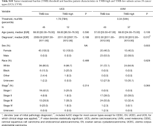 Table S10