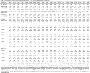 Click on image to zoom Table 1