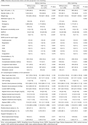 Click on image to zoom Table 1