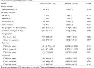 Table 2