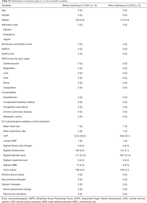 Table S1