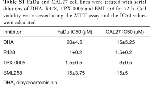 Table S1