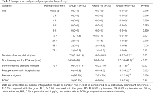 Click on image to zoom Table 2