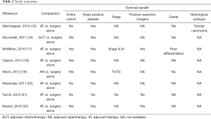 Click on image to zoom Table 2