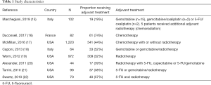Click on image to zoom Table 1