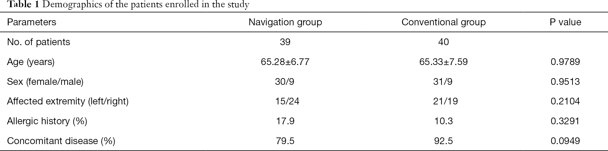 Table 1