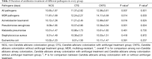 Click on image to zoom Table 2