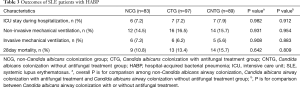 Click on image to zoom Table 3