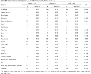 Table S3