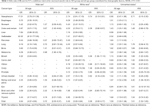 Table 1