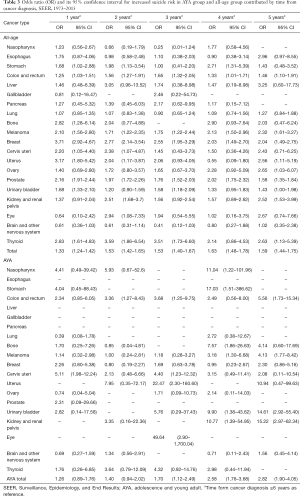 Click on image to zoom Table 3