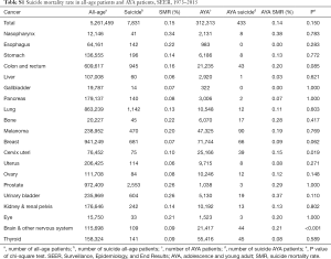 Table S1