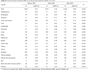Click on image to zoom Table S2