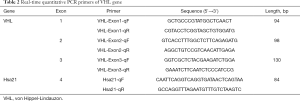 Click on image to zoom Table 2
