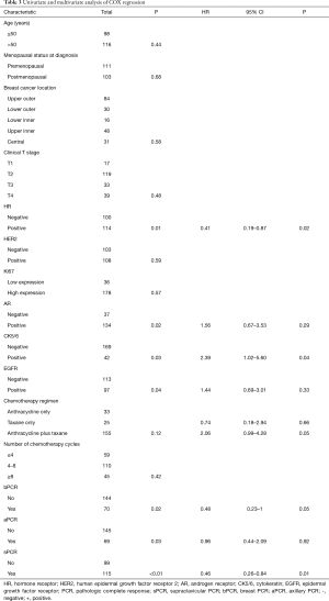 Table 3