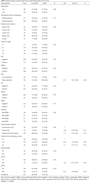 Click on image to zoom Table 1